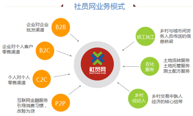 農(nóng)資電商 賦能農(nóng)業(yè)，不止于賣農(nóng)資